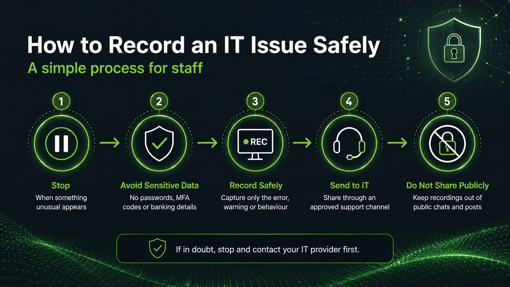 How to record an IT issue safely using screen recording for cyber security and IT support
